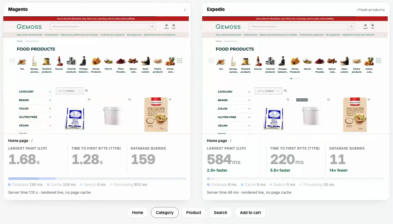 The live demo: the same store on stock Magento and on Expedio, with live timings