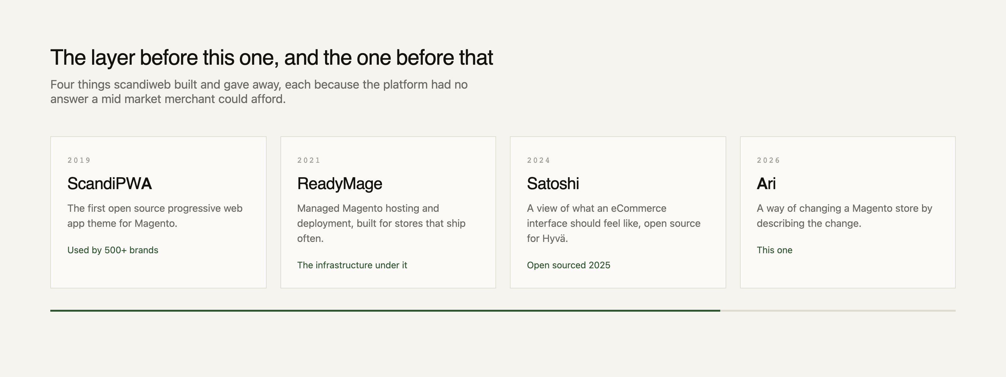 ScandiPWA in 2019, ReadyMage in 2021, Satoshi in 2024, Ari in 2026